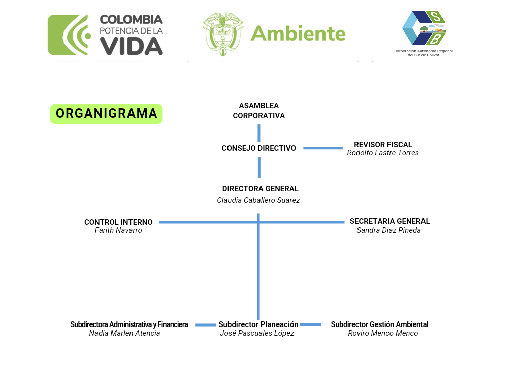 Plan de Acción VF (2024-2027)
